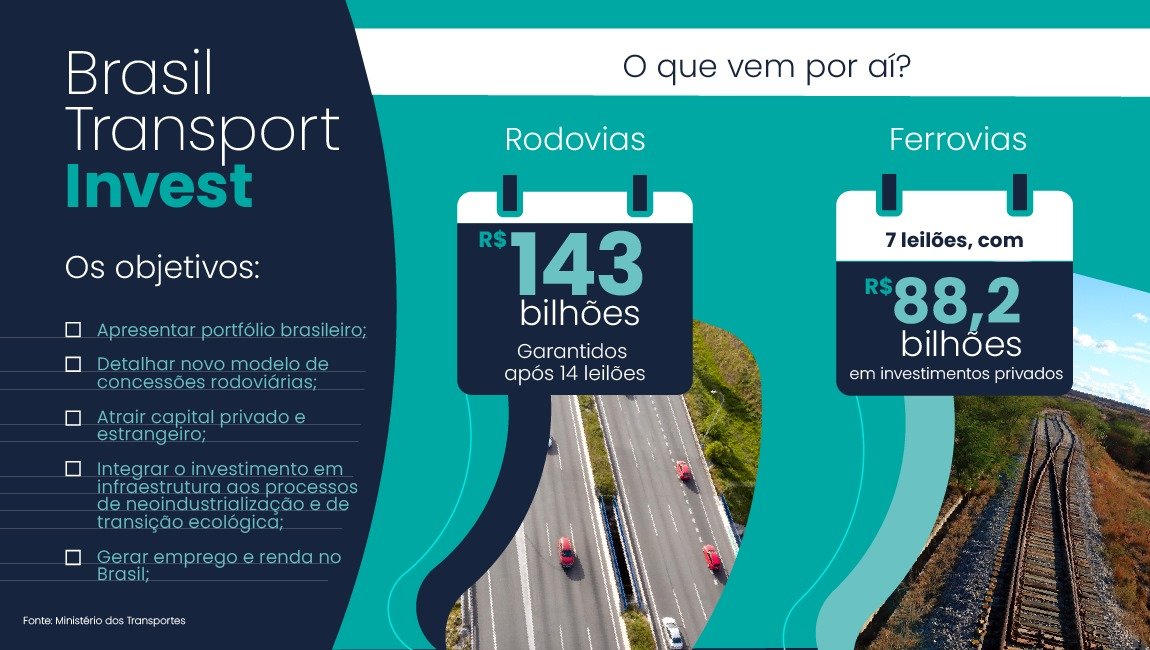 Potencial de crescimento do Brasil e preservação ambiental atraem atenção de investidores estrangeiros, afirma Renan Filho