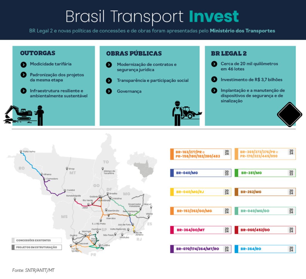 Infográfico com as informações sobre o Brasil Transport Invest